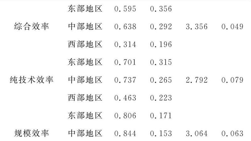 在选购电动叉车时，需要关注以下关键参数：