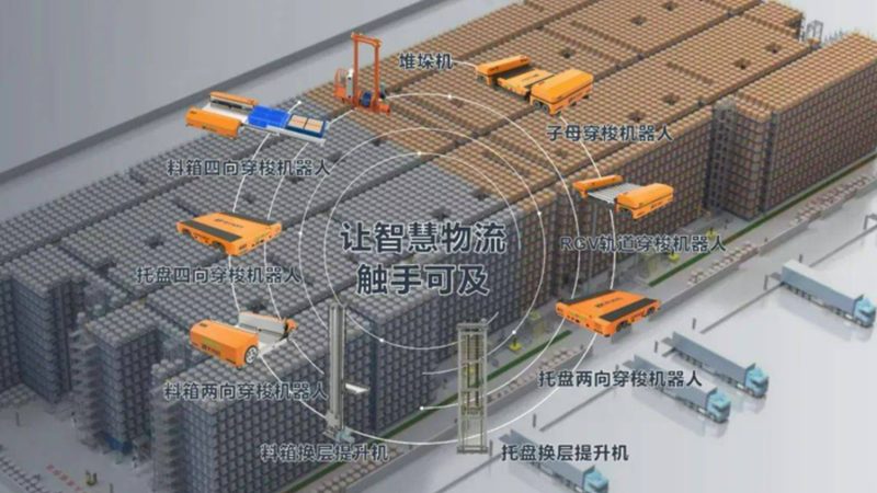 轻型模具货架：揭秘其选型逻辑与行业应用**